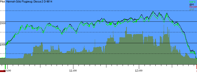 Barometer